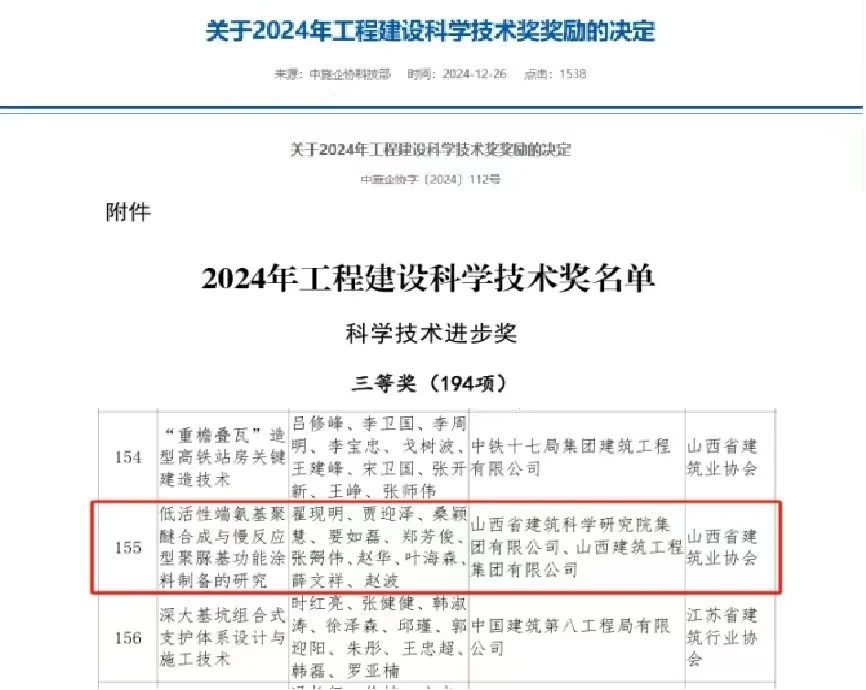 山西建投建科院公司创新成果荣获工程尊龙凯时科学技术进步奖三等奖