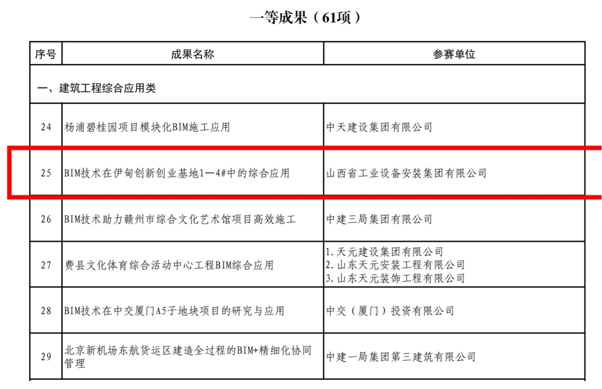 山西建投安装集团荣获首届工程尊龙凯时行业BIM大赛一等成果